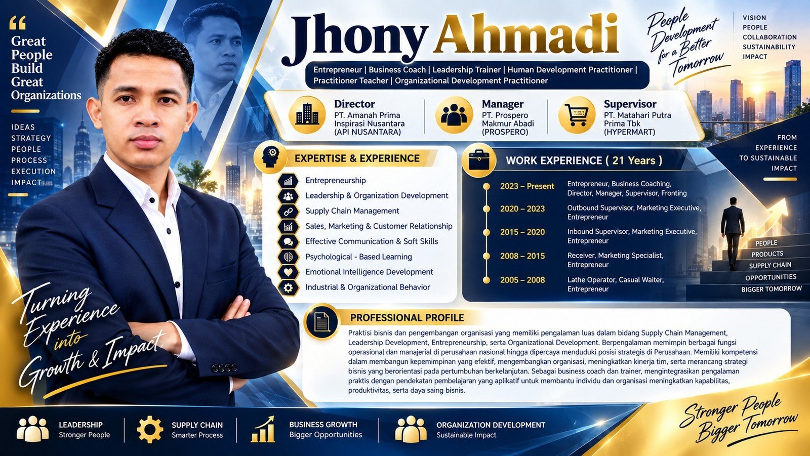 CV Jhony Ahmadi